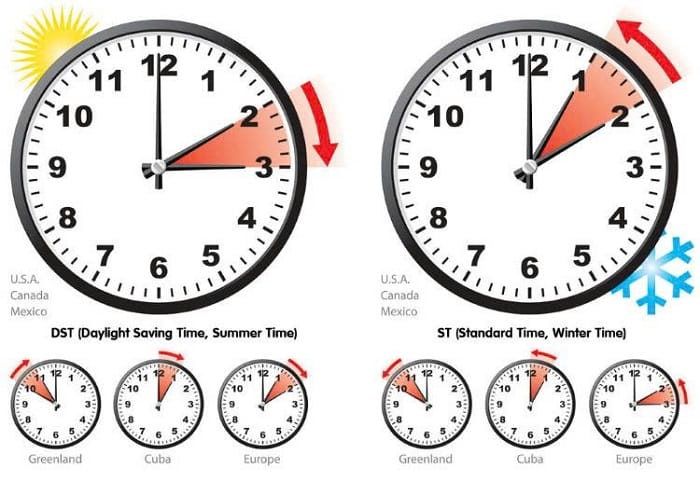 Tìm hiểu vai trò của DST trong việc quy đổi thời gian